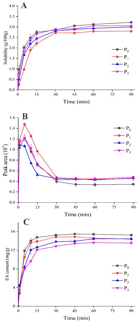 Effect of Dextrose Equivalent on Maltodextrin/Whey Protein Spray-Dried ...