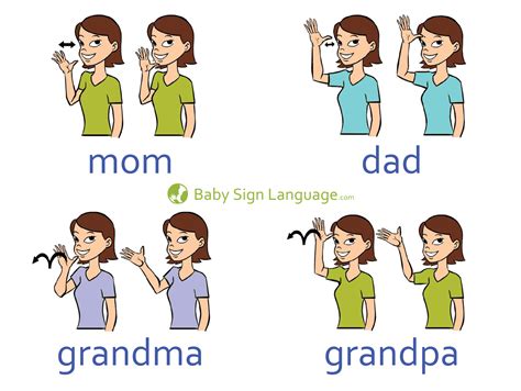Free Baby Sign Language Chart - PDF | 935KB | 6 Page(s)