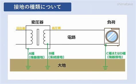 Library Management System に対する画像結果