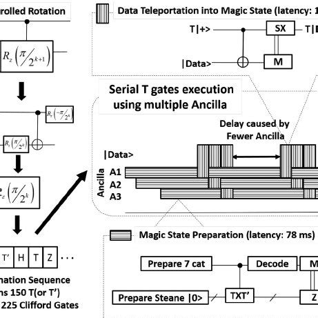 Image result for Gate Array Design