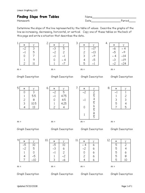 How to Find Slope Using Table 的图像结果