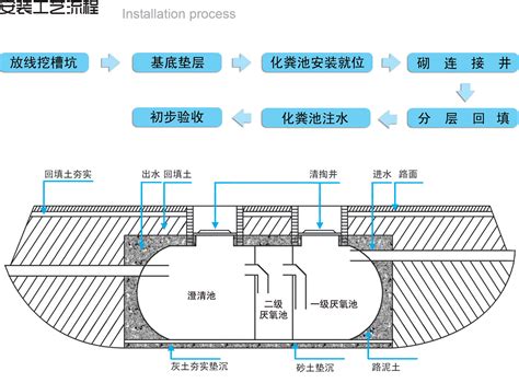 标准化粪池大样图规范尺寸_化粪池__土木在线