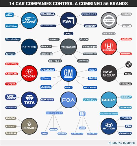 These 14 giant corporations dominate the global auto industry (GM, F ...