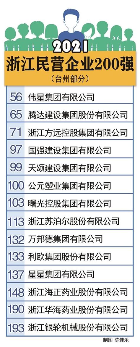 幕墙1周上1层，台州“第一高楼”天盛全面复工