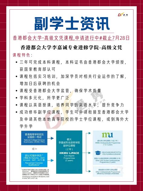 副学士资讯 | 香港都会大学-高级文凭课程,申请进行中#截止7月28日 - 知乎