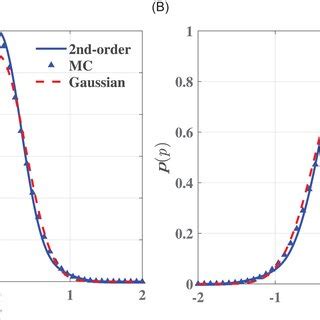 Image result for Marginal Probability Density Funciton