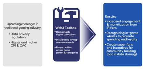 Image result for Agg Machine