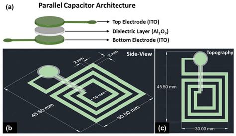 Sensors | Special Issue : Sensors for High Temperature Monitoring