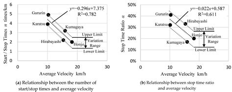 Developing a Simple Electricity Consumption Prediction Formula for the ...