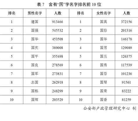 中国姓名网官网,全国同姓名查询系统 - 逸生活