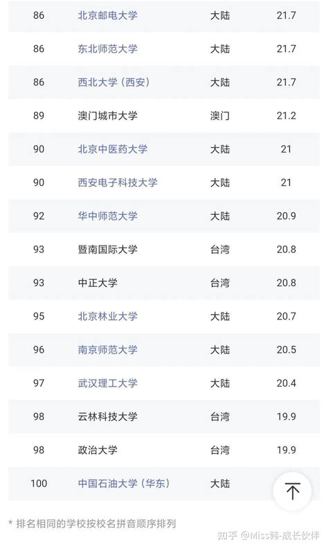 澳门大学研究生院 澳门大学读研两年费用_澳门大学研究生好不好