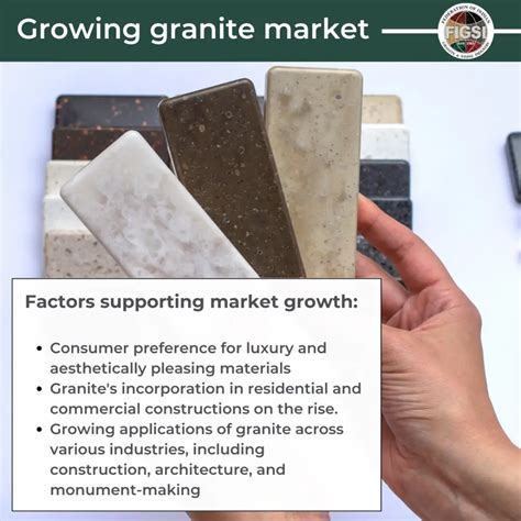 Granite market to grow at 3.5% upto 2030 | FIGSI Industry Hub