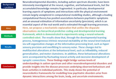 Poster Abstract Examples 的图像结果