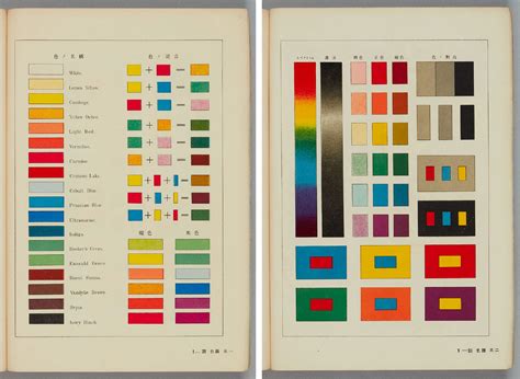 From Geography to Color Theory, Page Through a Rare Archive of ...