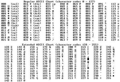 Image result for How to Type Extended ASCII