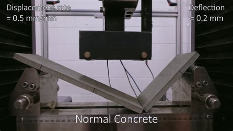 Scientists Develop Flexible Concrete, Making Homes Earthquake Proof ...