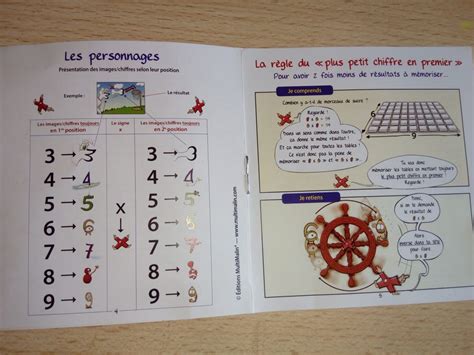 Image result for Multimalin Tables de Multiplication