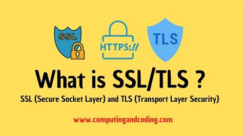 Image result for SSL/TLS Working