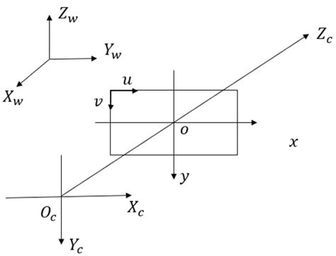 Underwater Fish Body Length Estimation Based on Binocular Image Processing