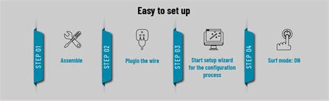 D-Link DIR-806- AC750 Mbps Dual_Band Ethernet WiFi Router, Multiple ...