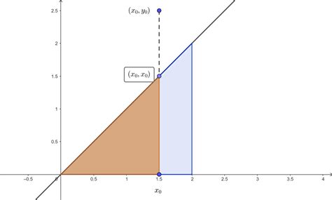 probability - How to find CDF from PDF for jointly random variables ...