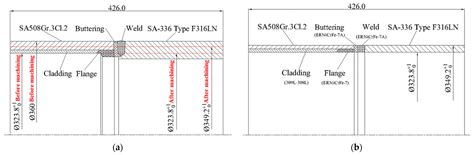 Experimental Characterisation and Numerical Modelling of Residual ...