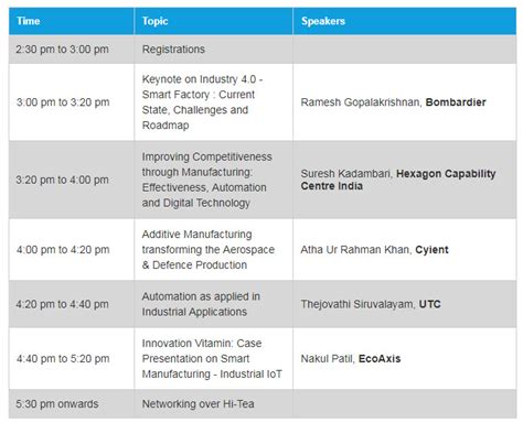 Industry 4.0 - Smart Manufacturing | nasscom | The Official Community ...