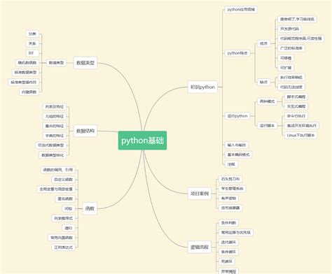 Python Dasturi 的图像结果