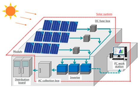 A Multicriteria Decision-Making Model for the Selection of Suitable ...