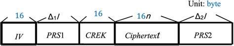 Image result for Ciphertext Examples