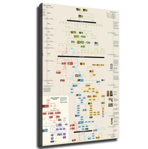 DouKi Biblical History Timeline and Family Tree Genealogy India | Ubuy