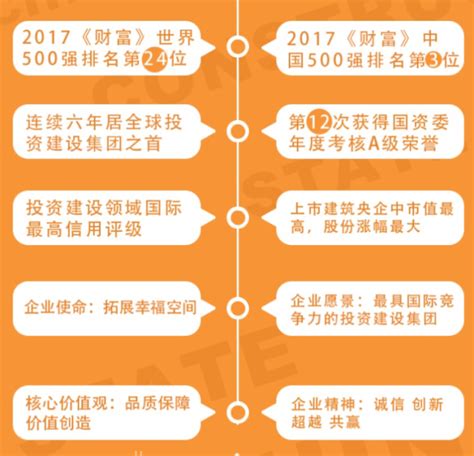 一图看懂中国建筑2018年报-建筑施工新闻-筑龙建筑施工论坛