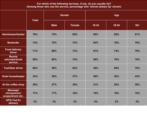 Tipping in Canada: How Tipflation and Tip Creep Are Testing Consumer ...