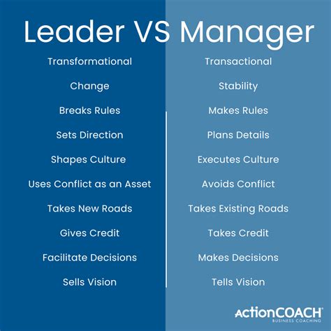 Leader vs. Manager: How Each Role Shapes Your Organization ...