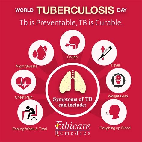 Know the common symptoms of TB. Get yourself tested for TB and end this ...