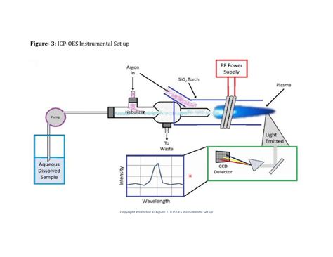 Schematic of the ICP system (Oxford Instruments PlasmaPro System100 ...