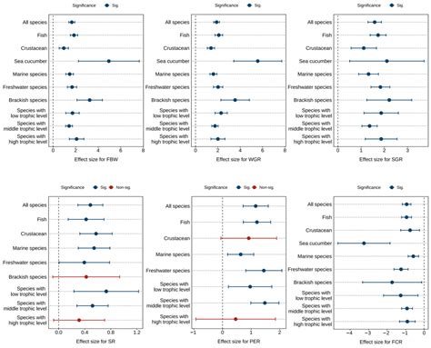 Effectiveness of Astaxanthin as a Feed Supplement to Improve Growth ...