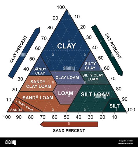 Soil Structure And Texture Pdf at Stan Denham blog