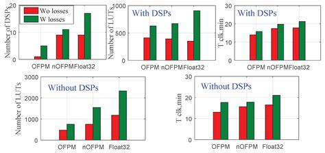 Comparison of Power Converter Models with Losses for Hardware-in-the ...