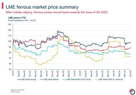 LME quarterly report - 2024 Q1 | London Metal Exchange