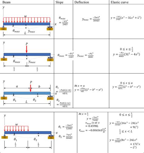 Chapter 10: Force Method of Analysis of Indeterminate Structures ...