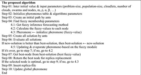How to Write a Pseudocode Using the Select Method 的图像结果