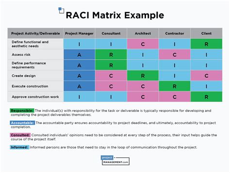 Rezultat imagine pentru What Is a Matrix