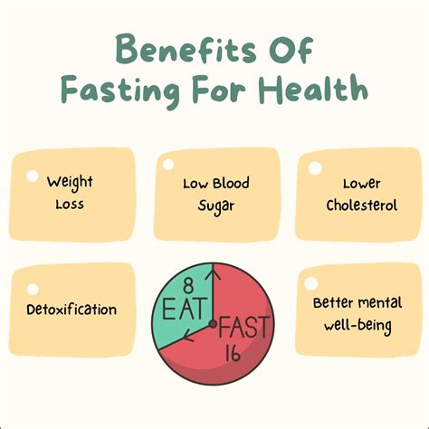 Intermittent Fasting: What Is It?, How Does It Work?? - Health RTM