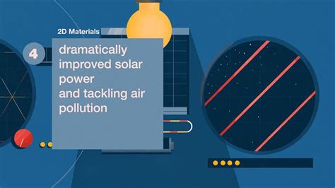 Five Emerging Technology Chart 的图像结果