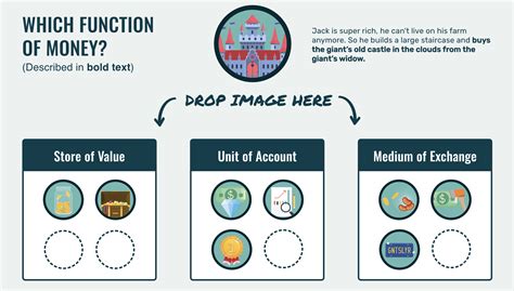 Interactive: Functions of Money - Blog