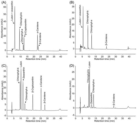 Simultaneous Determination of Carotenoids and Chlorophylls by the HPLC ...