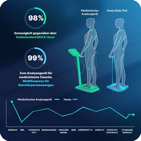 Body Pod by Hume Health | The Ultimate Body Composition Analysis – hume health de