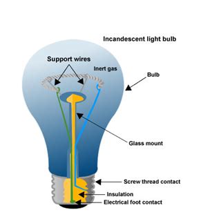 Image result for How Light Works