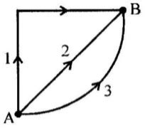 The work done in moving a particle in the gravitational field of earth ...